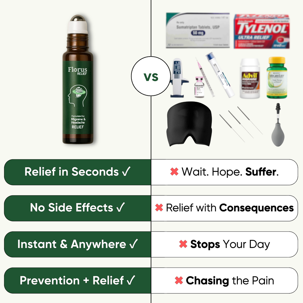 Relief From Florus Migraine Relief Formula – Florus Relief